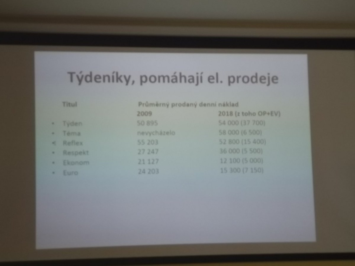 jackal007's tweet photo. Druhým řečníkem byl @tskrivanek, šéfredaktor @denikcz, který načrtl mediální mapu, posun za deset let a shrnul, jaké trendy nás čekají. #PRworkCZ https://t.co/3RabX3sTAe