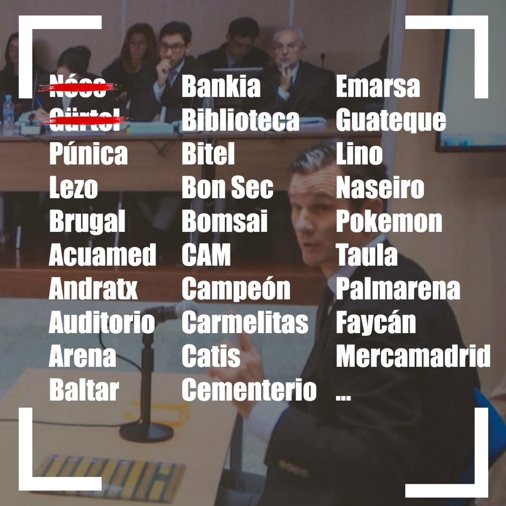 ParlaC_Sur's tweet photo. ✔️#Noos
✔️#Gürtel
🔻#Punica
🔻#Lezo
🔻#Brugal
🔻#Acuamed
🔻#Andraxt
🔻#Auditorio
🔻#Arena
🔻#Baltar
🔻#Bankia
🔻#Biblioteca
🔻#Bitel
🔻#BonSec
🔻#Bomsai
🔻#CAM
🔻#Catis
🔻#Cementerio
🔻#Emarsa
🔻#Guateque
🔻#Lino
🔻#Naseiro
🔻#Pokemon
🔻#Taula
🔻#Palmarena
🔻#Faican
🔻#... https://t.co/YBsPmIr6st