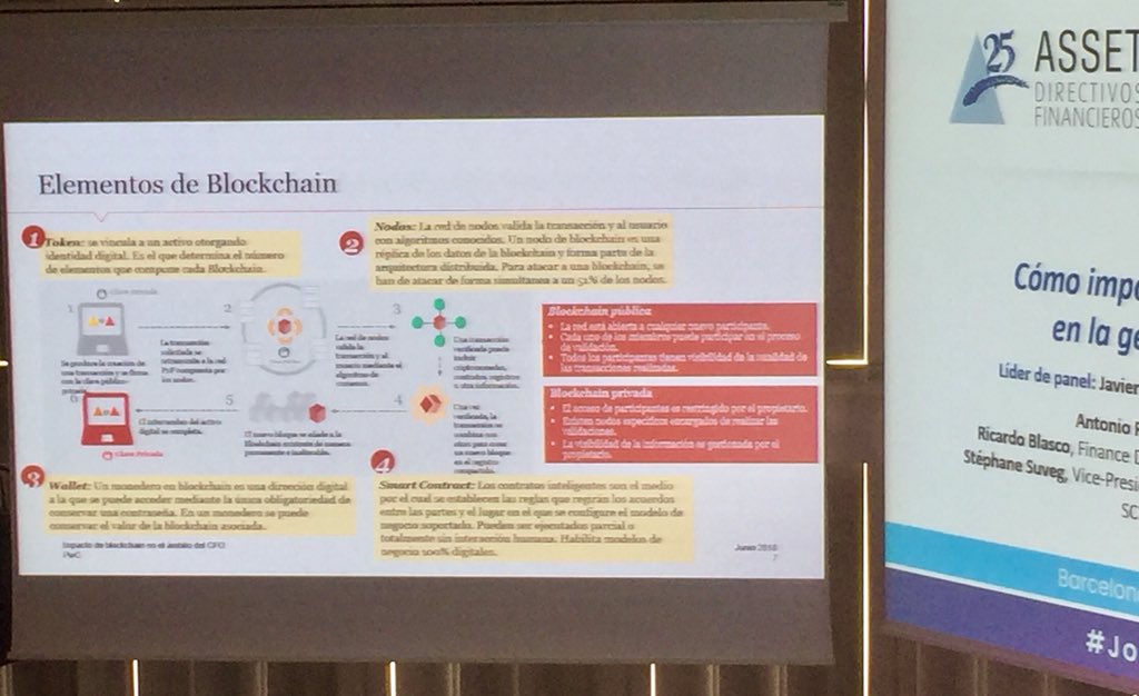 ippae's tweet photo. “Una #blockchain es una BDD de informacion distribuida”... 🤷‍♀️ lo digo bien? #nodos #smartcontract #jornadaASSET . Comentan 👉back to basics 
Al final la #tecnologia para asegurar la #confianza entre terceros desconocidos 😊
Business #trusted #advisor = @EuropeanERA #tech https://t.co/YicpaQIfni