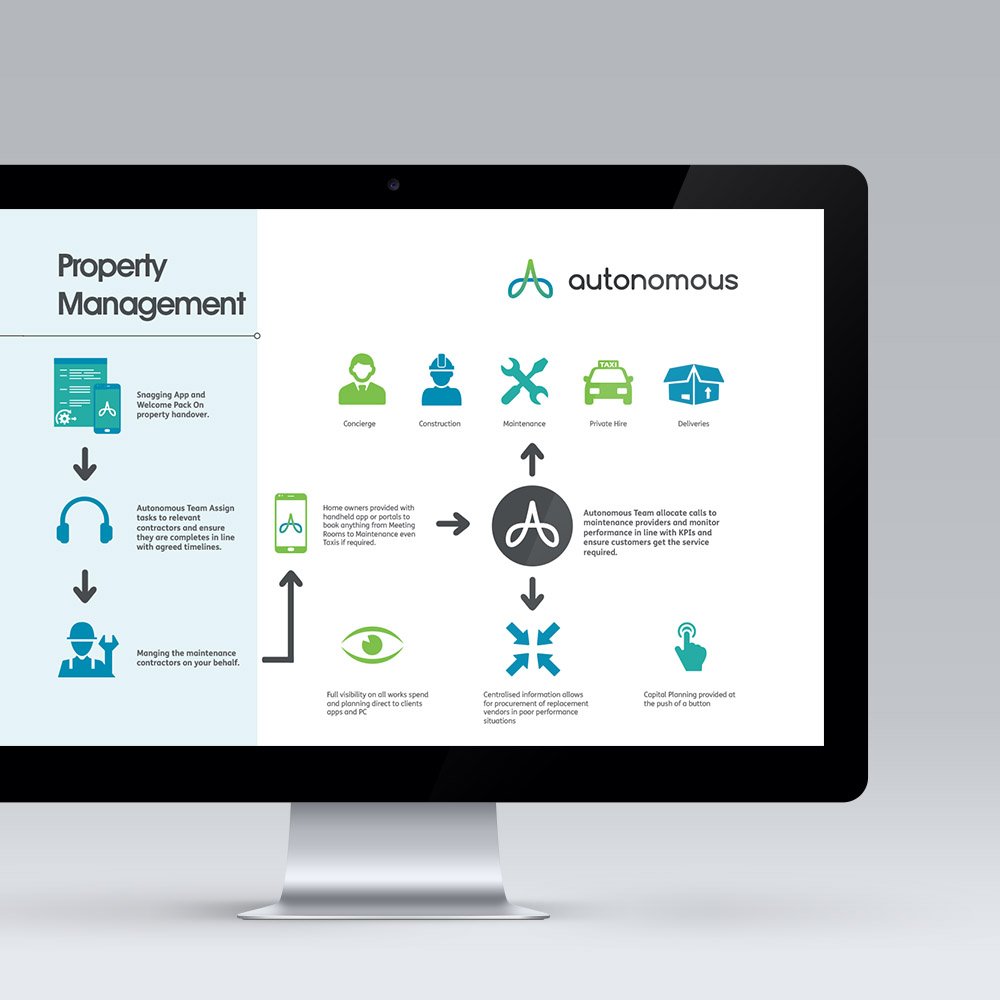 _ReactiveDesign's tweet photo. We recently helped Autonomous Facilities Management with a whole host of marketing collateral, including brochures, presentations, pop-ups and infographics. You name it - we can do it. Visit https://t.co/TPzTQr09bz to find out more. https://t.co/Xt6AUSqQgS