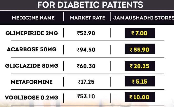 GauthamKodical's tweet image. Sir am not able to find any of the diabetic medicines in any of the jan aushadhi stores in mangalore , may be due to the pressure of pvt medical stores
#savepoor 
#savemangalore
@JPNadda