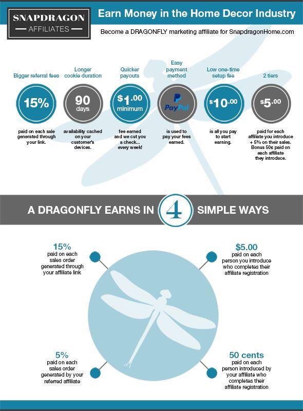 dragonflyjamien's tweet photo. Ask me about joining and how you can make money with Snapdragon Home!
#snapdragon #homedecor #ohsnap #money #earn #decor #entreprenuer https://t.co/xRA6w0obMQ