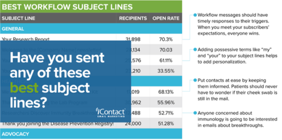 iContact tweet media