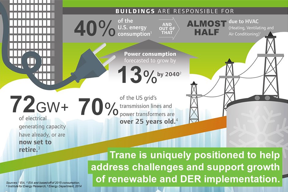 Energy savings from #thermalstorage systems have been found to be up to 77% greater than previously thought. Read about the research performed by UC Davis in our latest article: ow.ly/n5kf30ksWjk