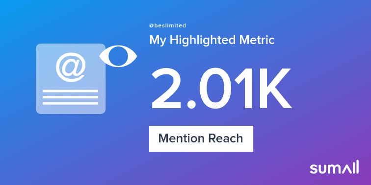 My week on Twitter 🎉: 1 Mention, 2.01K Mention Reach, 2 New Followers. See yours with sumall.com/performancetwe…