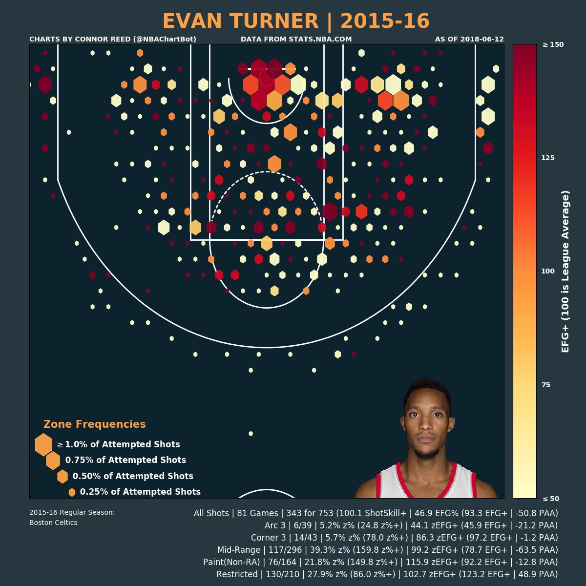 Nba Com Shot Charts