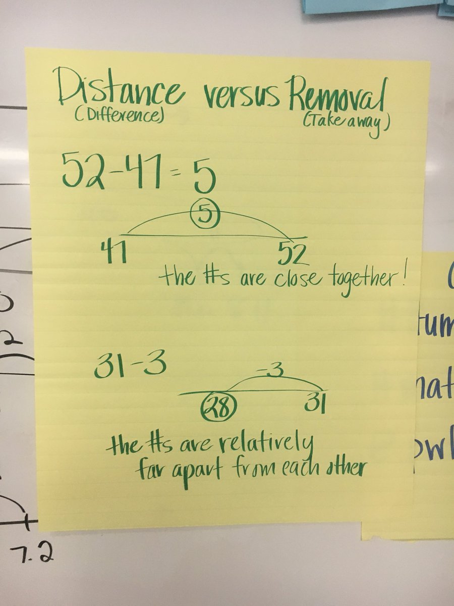 Subtraction strategies #HumbleISDPOP #mathisfigureoutable