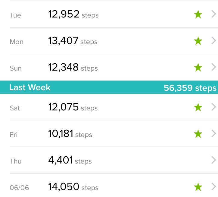 SuPriyoBabul's tweet photo. Have hit approx 60000 plus steps in the last 5 days, as per my promise to me - that’s an average of 12000 steps a day 🤟 Plus the 14000 plus steps I had hit a day before • total os abt 80000 steps in 7 days at an average of almost 11500 per day 😀 #HumFitTohIndia Fit https://t.co/Gg3cHGJQcW