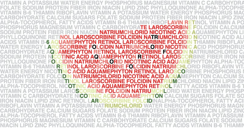 SCJohnson's tweet photo. These are just a few of the many chemicals in a natural, fresh watermelon. #everythingischemistry Learn about ours at https://t.co/Zn2d8BAM3l https://t.co/Qml5UB0wU4