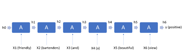 IainLJBrown's tweet photo. Recurrent neural networks: An essential tool for machine learning #DataScience #MachineLearning #DeepLearning #NLP #Robots #AI #IoT #BigData https://t.co/4XqTbmmsmC https://t.co/MNmwaY2ZAd