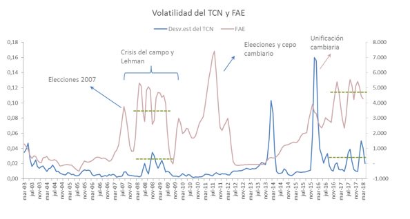 AnalyticaARG's tweet photo. #Analytico "La suba de tipo de cambio no cierra la brecha." 
https://t.co/8YhMbOwBs8

#Analytico "Escenarios políticos post-FMI." 
https://t.co/MyljTz5Wgy https://t.co/hia9k8cy4r