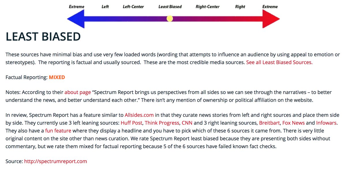 SpectrumReport's tweet image. Spectrum Report achieves "Least Biased" rating by Media Bias Fact Check: mediabiasfactcheck.com/spectrum-repor…