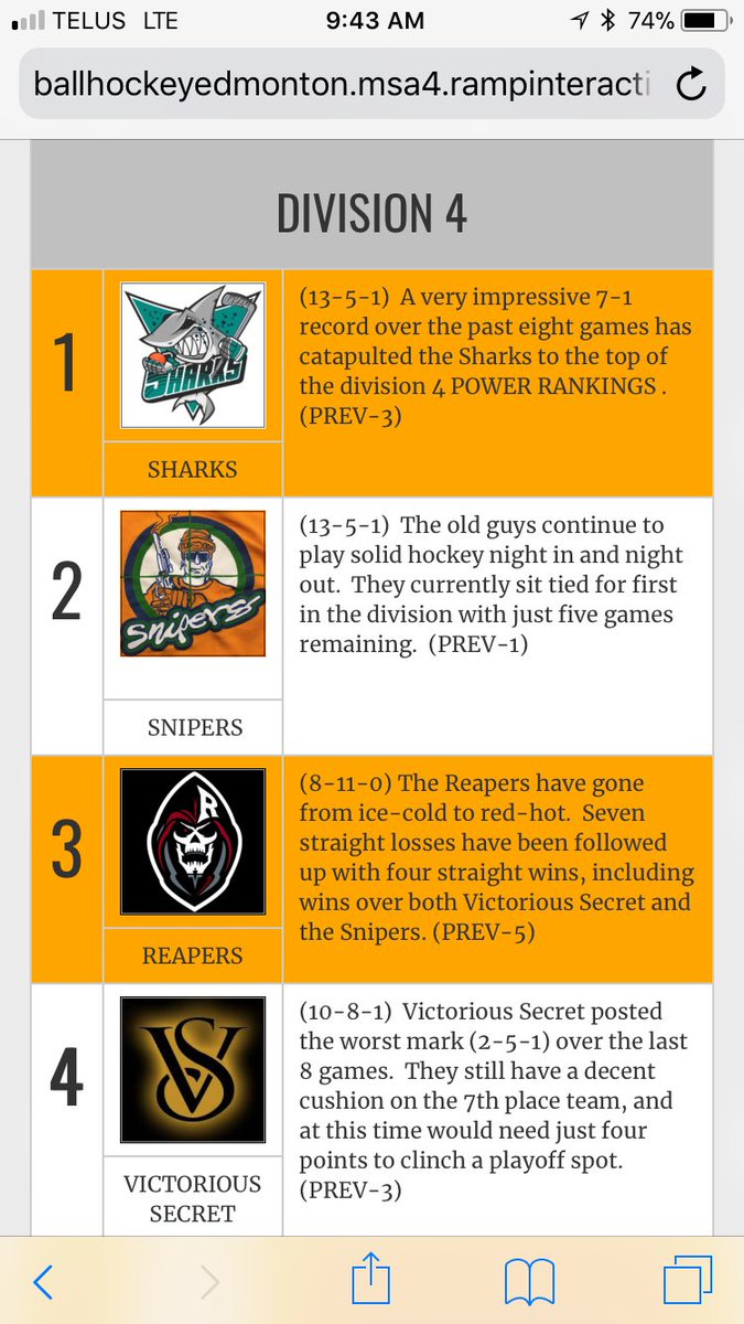 Make it 8-1 in last 9. Unfortunately we won’t be putting our name forward to <a href="/BHEOfficial/">BHE1</a> for Provincials this year. Whoever goes for our tier, don’t forget about us. We got some solid guys still looking to reclaim a provincial championship
