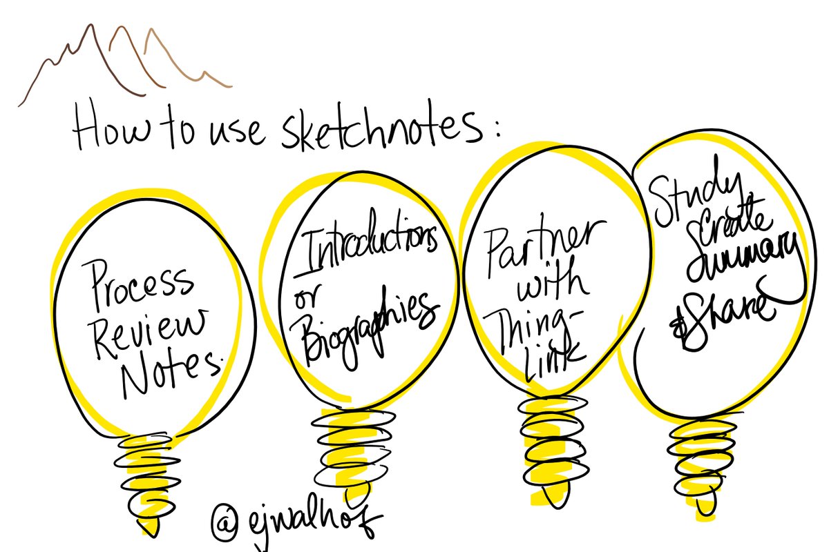 ejwalhof's tweet image. So excited to expand my thinking about how to use sketchnoting with students.  I appreciated the classroom examples from @staceyduval5 #innedco18
