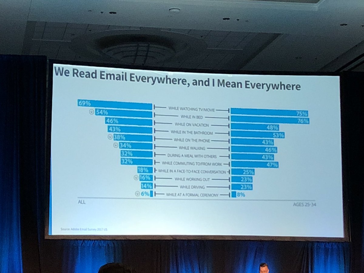 RyanJLewis's tweet image. We are checking email. Everywhere. #dspdx @ThinkBonfire
