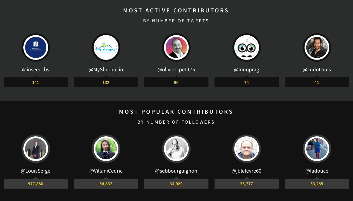 olivpetit's tweet photo. Quels sont les twittos ayant le plus d'impact sur l'événement #INSEECAI2018 ?
Via @TweetBinder 
cc @fadouce @LouisSerge @dr_l_alexandre @VillaniCedric @idrissaberkane @sebbourguignon @jblefevre60 https://t.co/4XaVNHSLzW