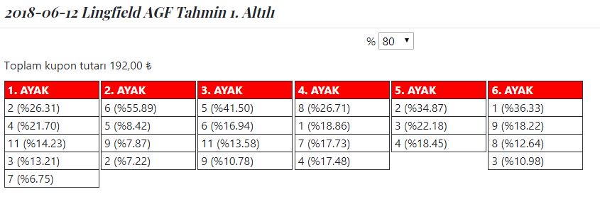 agf tahmin agftahmin twitter