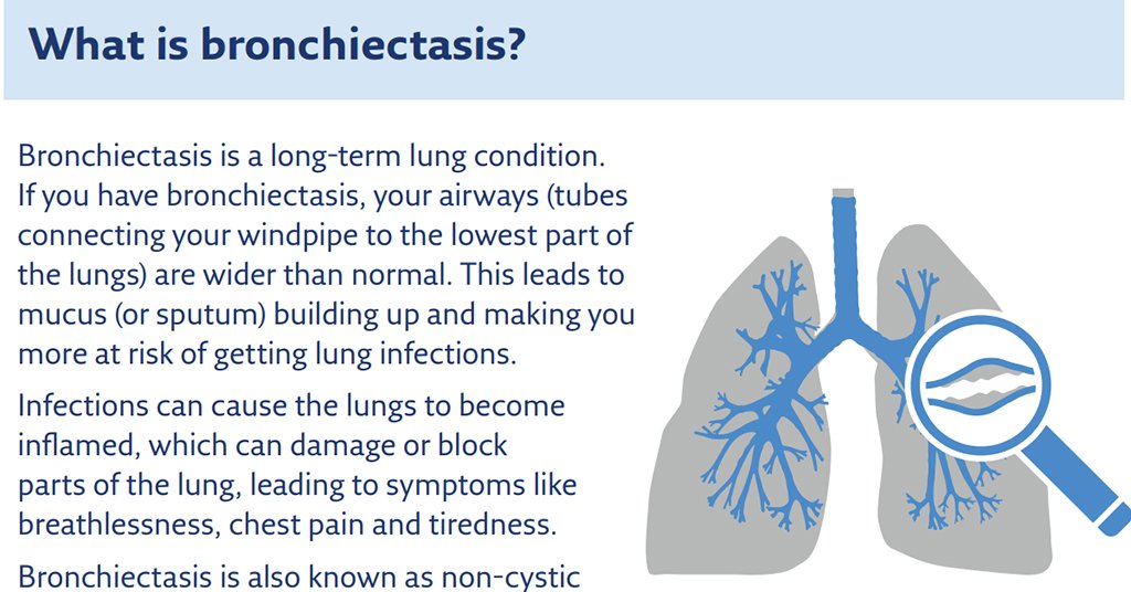 Our bronchiectasis factsheet is now available to download in 🇩🇪, 🇵🇹, 🇫🇷. Choose your language and get downloading and sharing: europeanlung.org/en/lung-diseas…