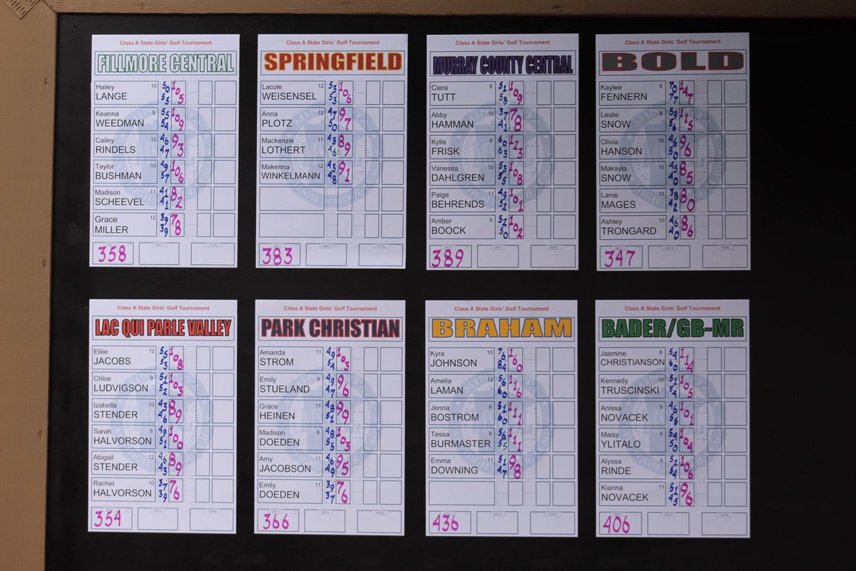 Day 1 in the books! Leading by 7 strokes going into day 2!