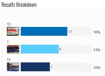 Sulli_Library's tweet image. Congrats to the winners of the #SulliSpinePoetry contest! AJ, Mackenzie, and Iranjot! Come to the library office for your prize!