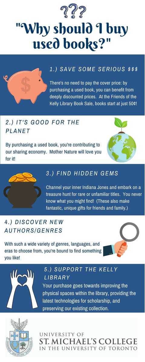 JMKellyFriends's tweet image. Why should you buy used books?  Check out our infographic for some insight! #booksforkellyfurniture #kellylibrary 🤓