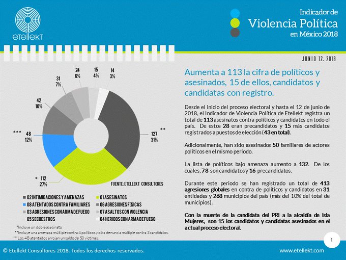 Ver imagen en Twitter