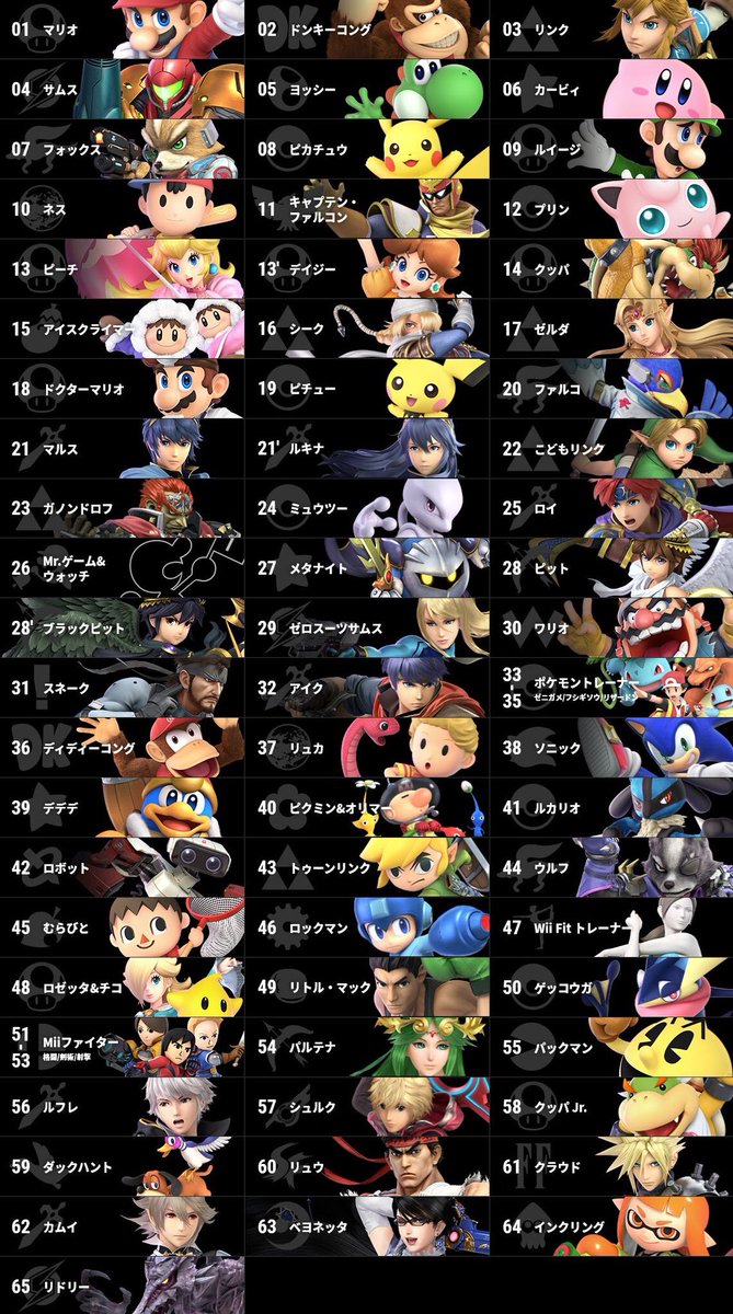 Sasuke_609's tweet photo. これは欲しい❗️

#スマブラSP https://t.co/qz0fTE59EM