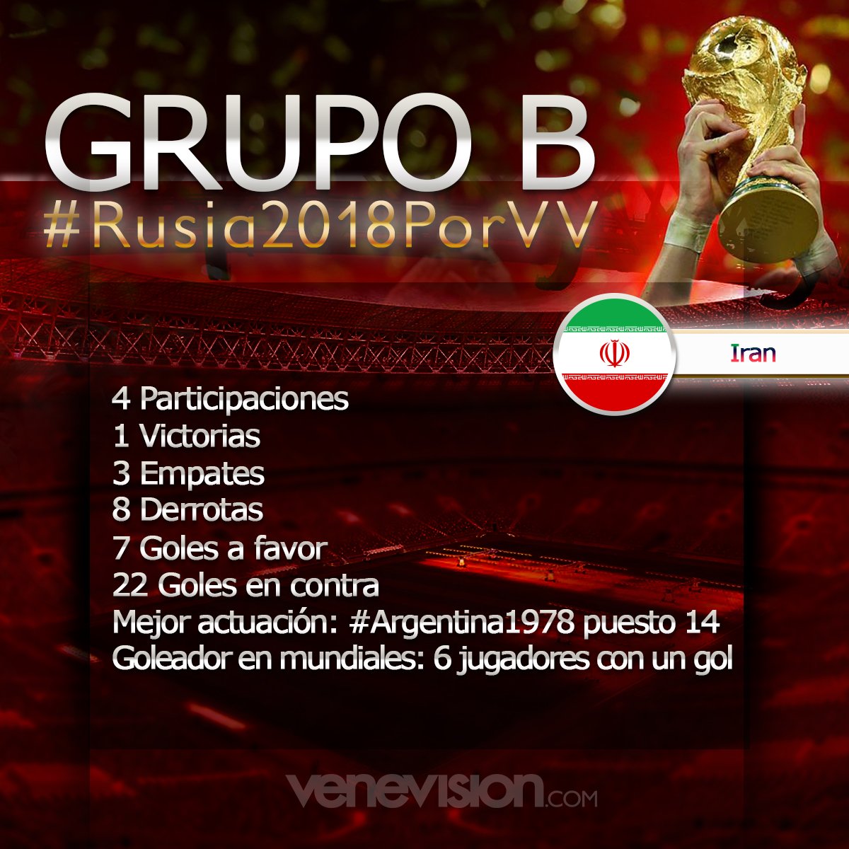 venevision's tweet photo. ¿Favorito para el mundial? No te pierdas #Rusia2018PorVV https://t.co/lA3gLidCRn https://t.co/JPrwL1mfi0