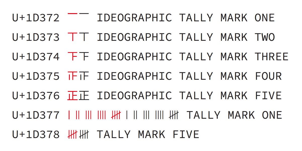 ken_lunde's tweet image. I just finished creating an #OpenTypeSVG font that supports the seven #TallyMark characters in #Unicode11, which also includes the named ‘ss01’ (“Black and White”) GSUB feature for accessing the non-SVG glyphs.