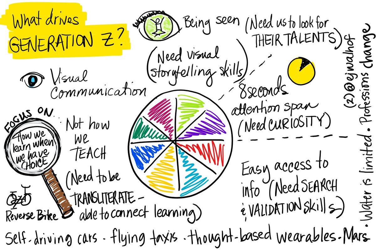 ejwalhof's tweet image. So inspired by @HollyClarkEdu and her keynote @InnEdCO #InnEdCO18
