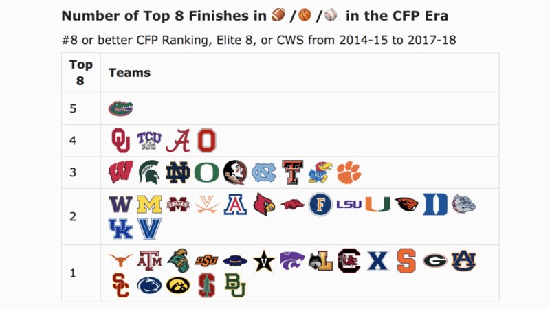 RedditCFB tweet media