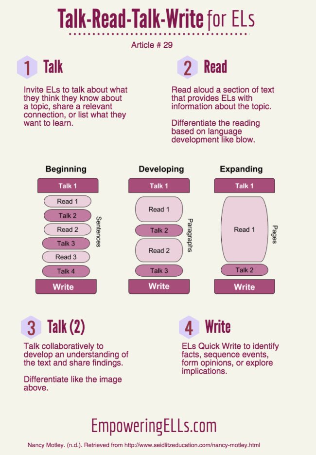 TylerisdBil_ESL's tweet photo. This is the infographic about ELLs! @trisgaona  @asegulin  @nancymotleyTRTW https://t.co/2GDRjSOzYu