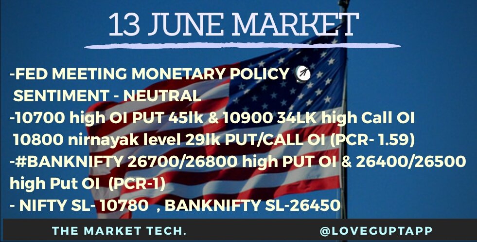 Love Gupta (@loveguptapp) on Twitter photo #13JUNE_MARKET
-FED INTEREST RATE MEETING
World market - 🔻MIX
SENTIMENT- cautious
PCR-1.59⏫
#Nifty 10850-890 spprt 10780
#banknifty 26700-26800 spprt 26500/400
SL- NIFTY 10780
BANKNIFTY 26450
<a href="/TMarketTech/">The Market Tech</a>
<a href="/ZeeBusiness/">Zee Business</a> #13JUNE_MARKET
-FED INTEREST RATE MEETING
World market - 🔻MIX
SENTIMENT- cautious
PCR-1.59⏫
#Nifty 10850-890 spprt 10780
#banknifty 26700-26800 spprt 26500/400
SL- NIFTY 10780
BANKNIFTY 26450
<a href="/TMarketTech/">The Market Tech</a>
<a href="/ZeeBusiness/">Zee Business</a>