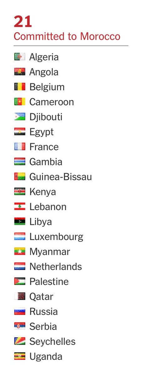 الدول التي أعلنت صراحة دعمها للمغرب عشية التصويت على منح #كأس_العالم_2026.  30 بلدا يدعمون الملف الامريكي و موقف 125 دولة سيتضح خلال التصويت. 
<a href="/FRMFOFFICIEL/">FRMF</a> <a href="/Morocco2026_AR/">المغرب2026</a>
