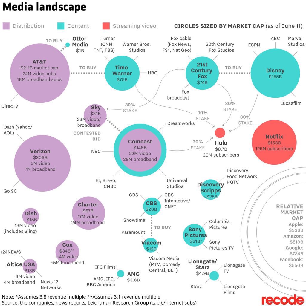 Gil Oved tweet media