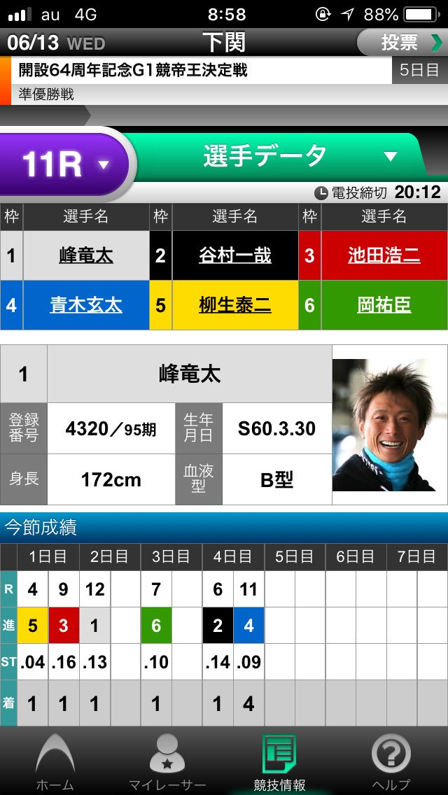 boatrace07tk's tweet photo. 相変わらず変態やな峰竜太選手。 https://t.co/QIQeu8weIS