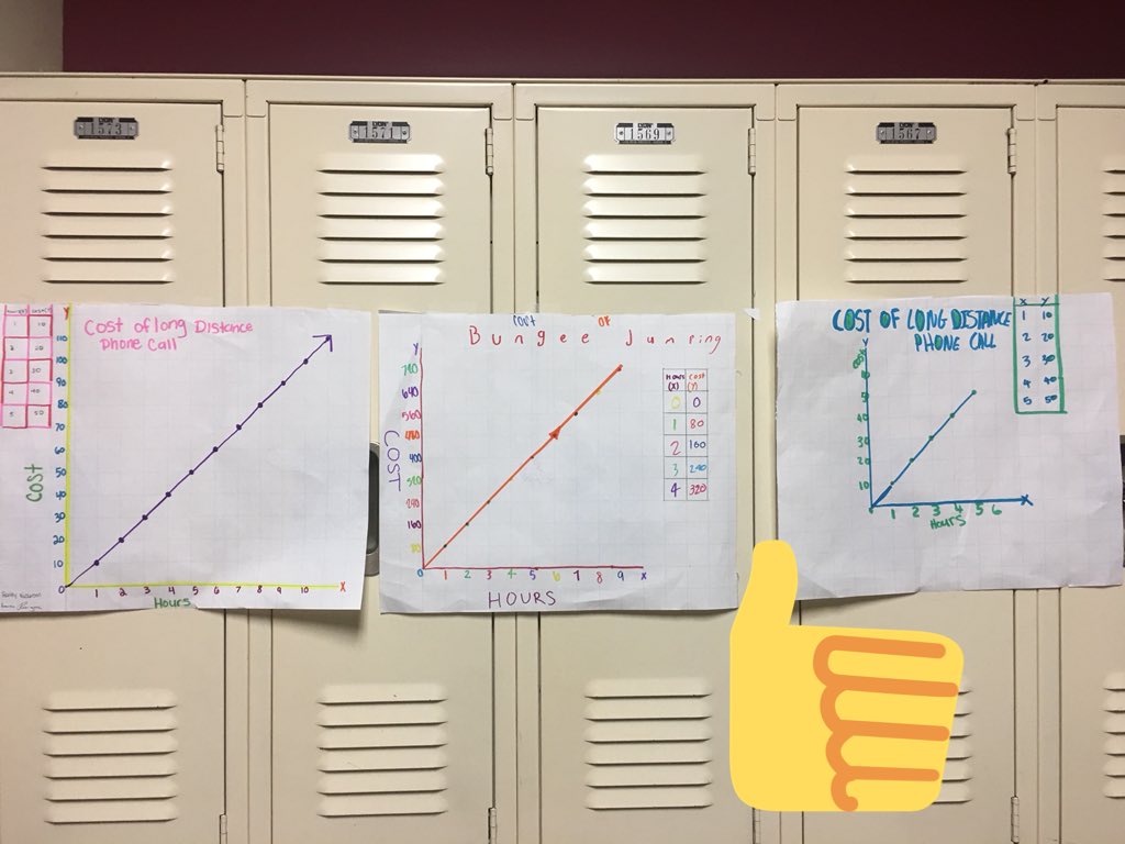ramimtulp's tweet photo. Walking the hallways during summer school it is #wonderful to see student work! #LearneditatSSI #KSAT2018 #8thgraders #soontobefreshman #StudentWork #GettingReadyForAlgebra #MathRocks https://t.co/Tv0znrYeOY