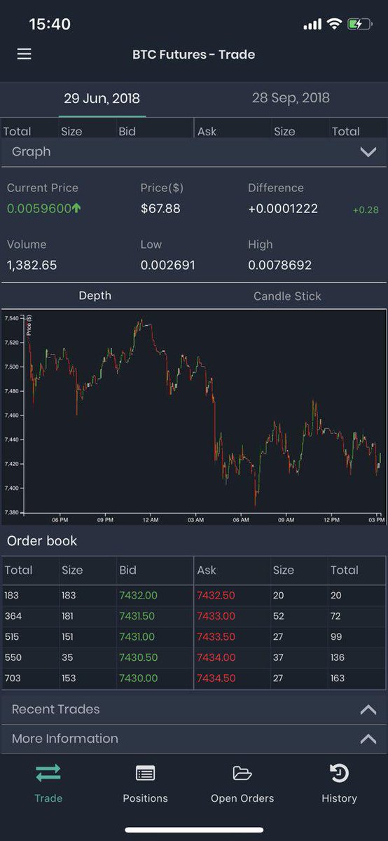 Option Trading Charts Free