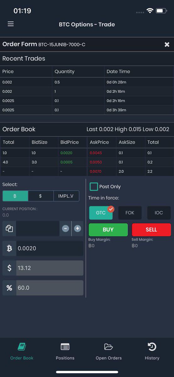 Option Trading Charts Free