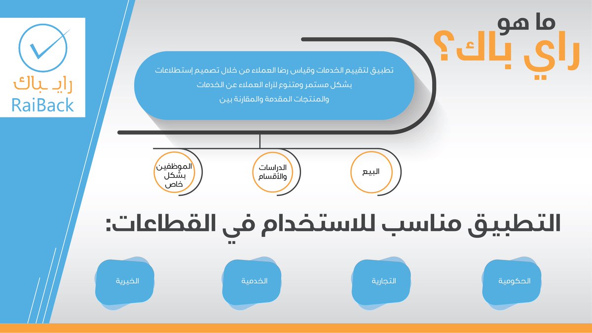 RaiBackKSA's tweet photo. تطبيق يسهل ويحقق لك الكثير ..
 #رأي_باك اعرف ما هو؟ https://t.co/g3hGzqhcEs
