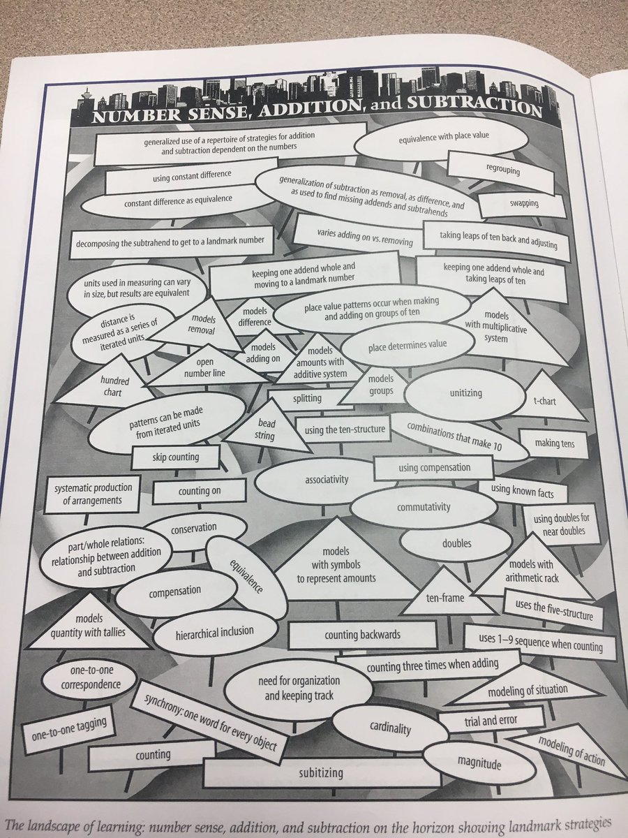 #overwhelming #HumbleISDPOP #mathisfigureoutable