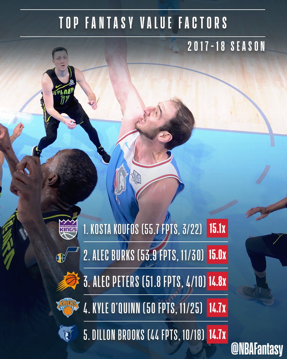 Kosta Koufos on Twitter: