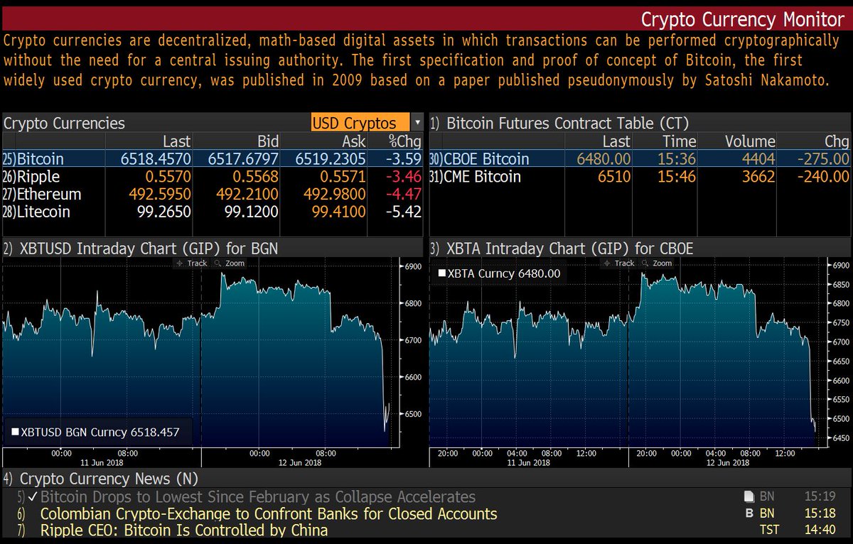 Bloomberg Charting Software