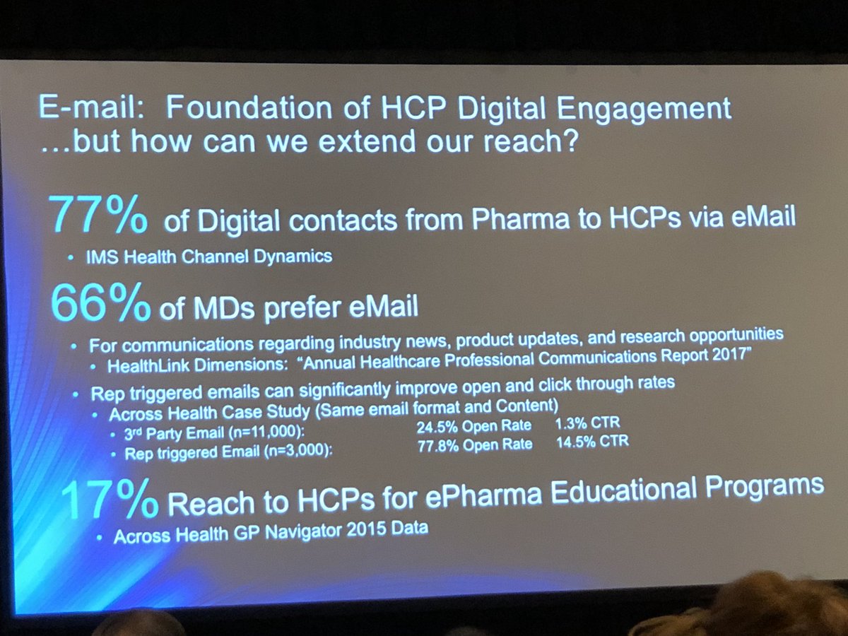 hanskaspersetz's tweet photo. Daniel Gomes: 66% of MDs prefer email.  Particularly rep. driven email. #DigPharm #hcmktg #pharma #DigitalMarketing #digitalstrategy https://t.co/XuiBCCnAHN