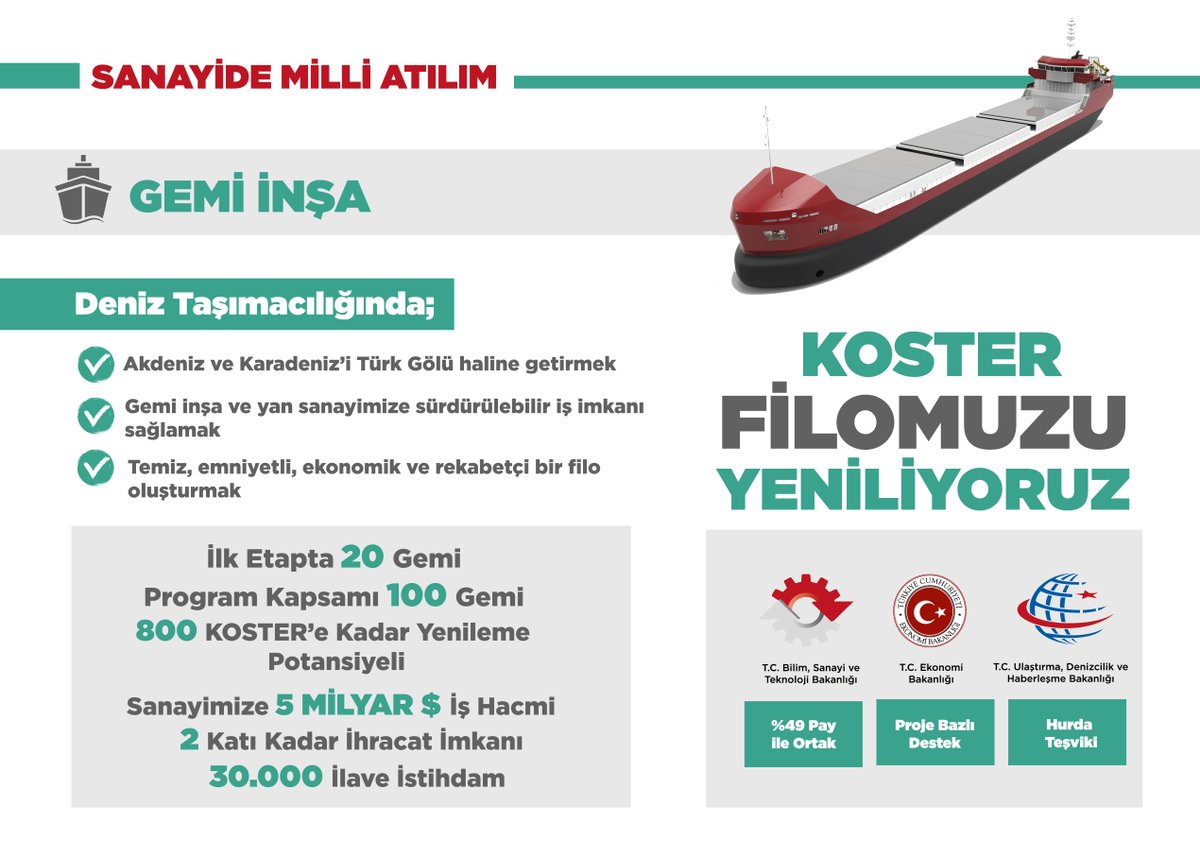 Gemi inşaatında yerli üretimi destekliyoruz. Koster filolarımızı yenileyerek sanayimize 5 Milyar Dolar katkı sağlıyoruz. 

Vakit Güçlü Denizcilik Vakti. Vakit Türkiye Vakti!