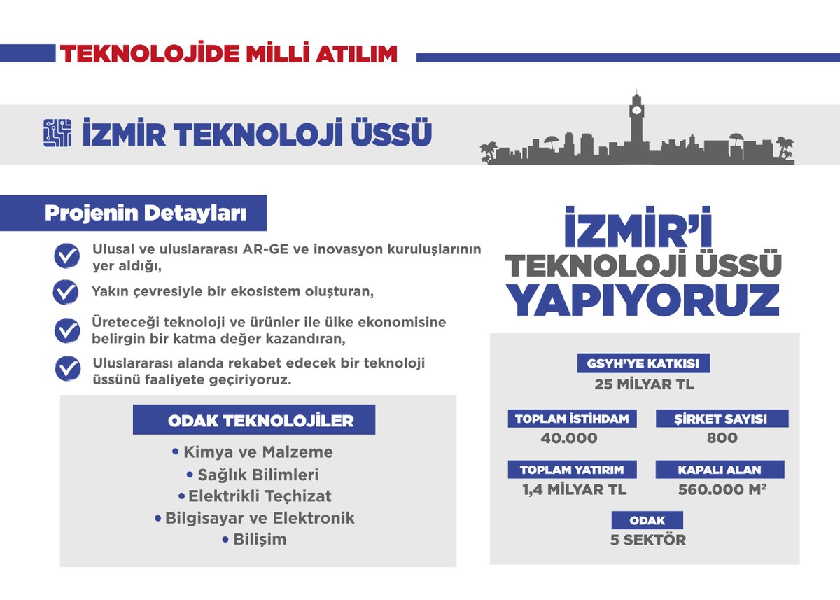 İzmir'e Teknoloji Üssü inşa ediyoruz. Elektronik, kimya ve bilişim odaklı projelerimizle Ege Bölgesi ve Türkiye küresel ölçekte rekabetçi olacak.

Vakit Bilişim Vakti. Vakit Türkiye Vakti!