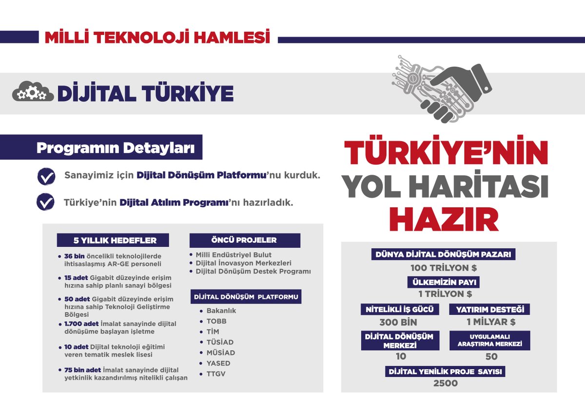 Dijital Dönüşüm ve Atılım programlarımızla 2500 dijital yenilik projesini destekliyor, Türkiye'nin dijitalleşmesini hızlandırıyoruz.

Vakit Dijitalleşme Vakti. Vakit Türkiye Vakti!