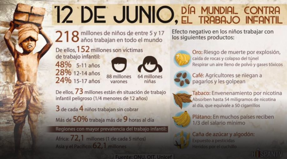 Xlosvalores's tweet photo. En todo el mundo, unos 218 millones de niños son privados de vivir su etapa de niñez de manera natural, por empezar a trabajar desde muy pequeño. Por eso con el lema:
"Generación segura y saludable".
Se celebra hoy el DÍA MUNDIAL CONTRA EL TRABAJO INFANTIL. https://t.co/5GYGnadAUe
