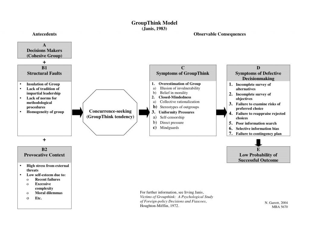 The Danger of Groupthink in Litigation constructionlawcarolina.com/the-danger-of-…