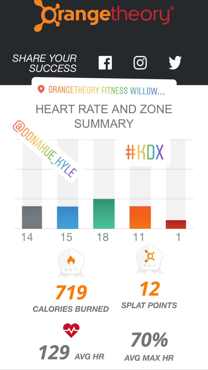 26_2manofsteel's tweet image. An @orangetheory power day with lots of all outs!! I love it!!! #morespeed #morelife #keepburning